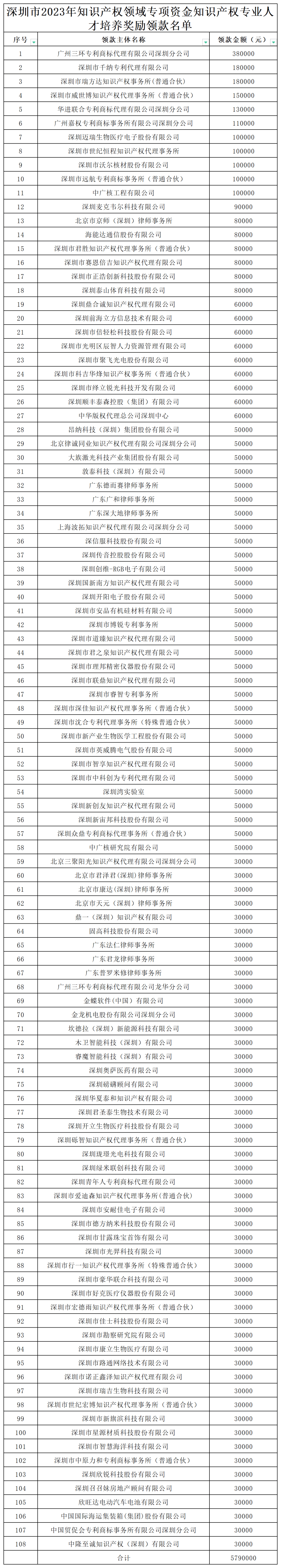 知识产权人才领钱啦专利代理师高级职称奖励5万