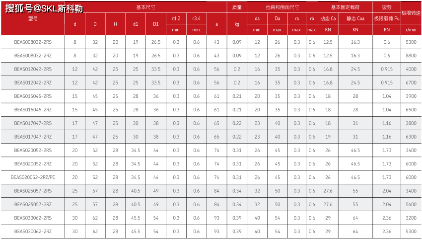 非标轴承对照表图片