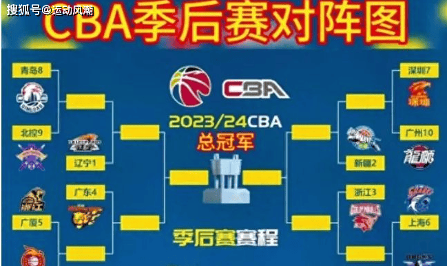 辽篮8强或打北控 ,4强对广东或广厦 ,杜锋关关难过_挑战_1_cba