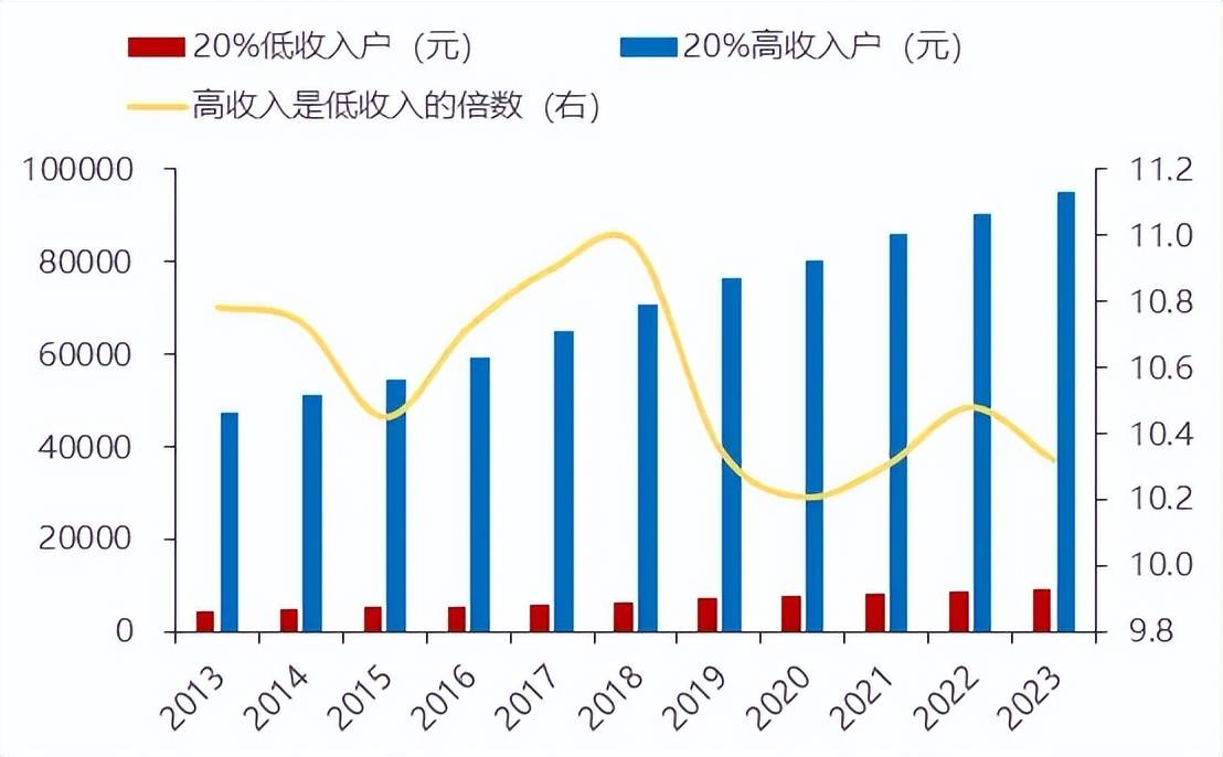 2011-2021图片