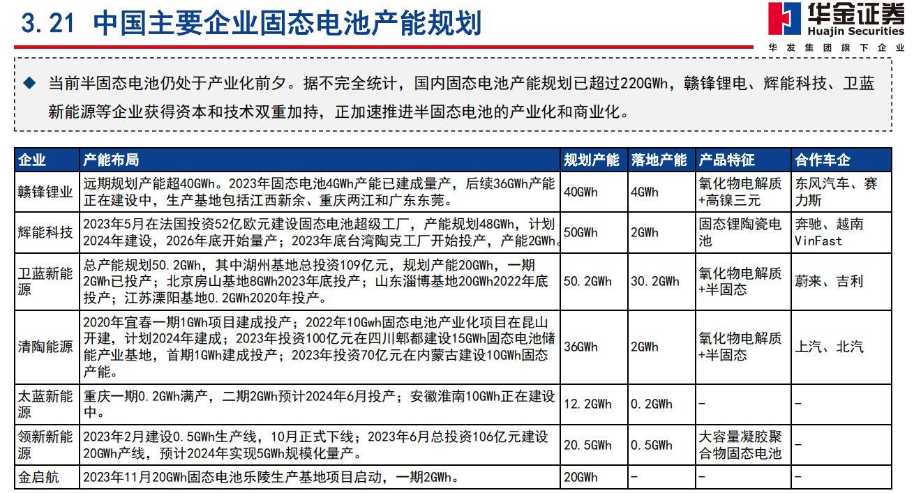  全固態(tài)鋰電池概念股_全固態(tài)電池概念股龍頭