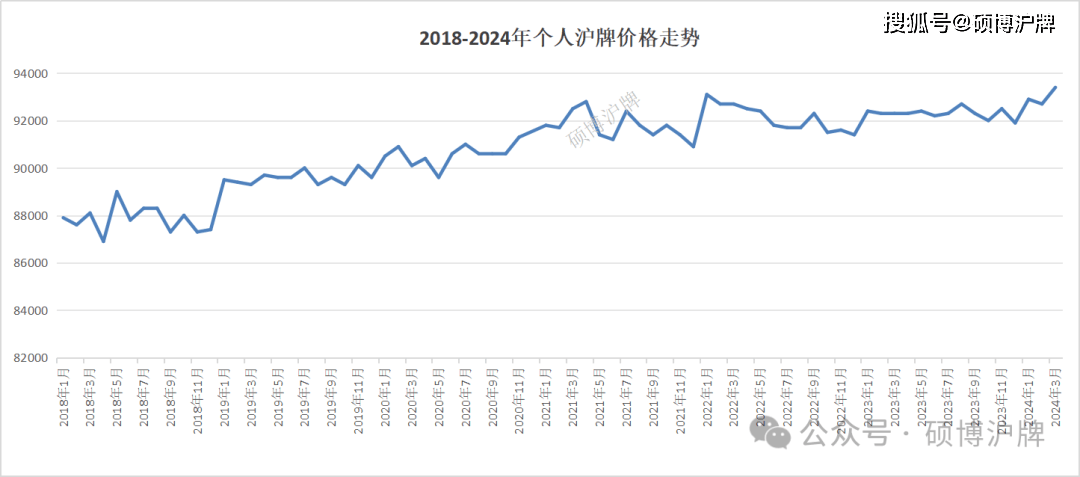 2024年沪牌中标率会下跌到多少