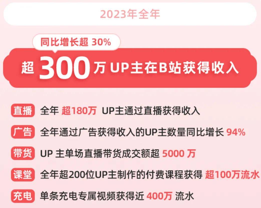 500天哔哩哔哩招人啦全职实习来b站快乐撸猫面基见up