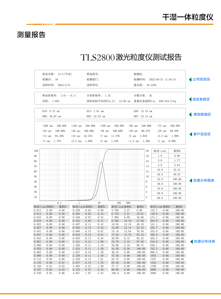 主要技术参数:对于制药行业客户,可以提供3q认证.