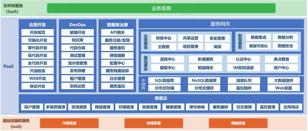中国建筑集团的数字化转型之路:财务革新与智慧中台战略_业务_企业