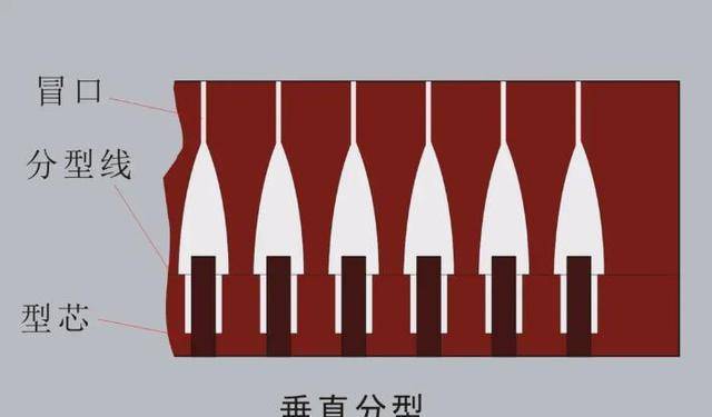 而从对于锋刃的手工打磨角度看,相比于双翼镞需要打磨至少四个面,还需
