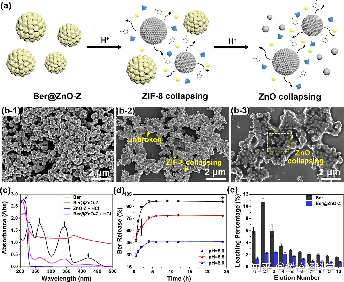 zif-8图片