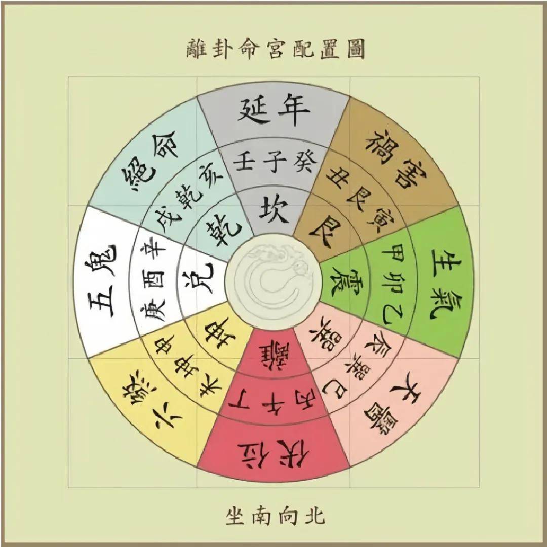 八宅风水断事口诀，八宅风水吉凶方位图解！_搜狐网