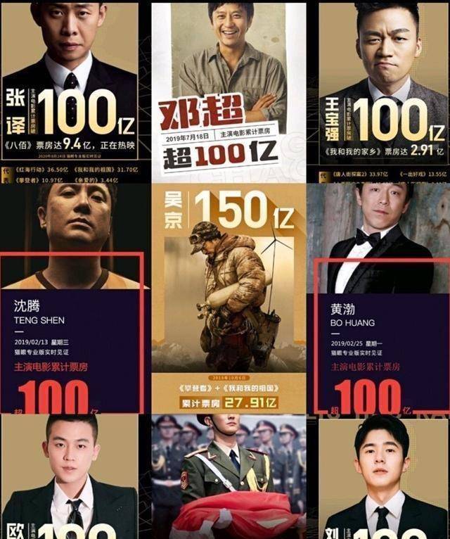 2020年100亿票房演员图片