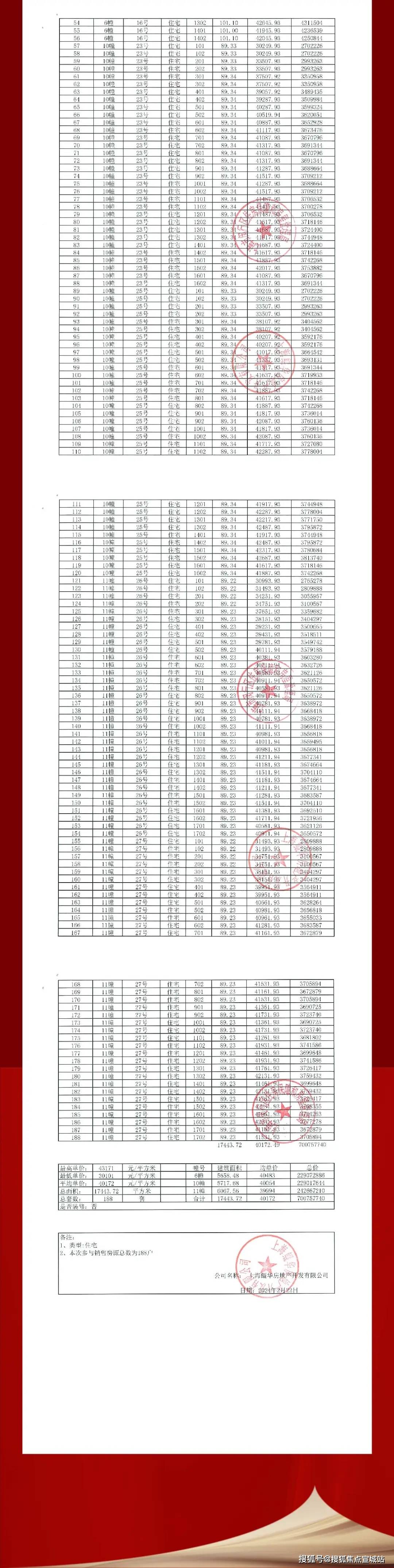 前滩买房的资金证明指什么 来自搜狐网