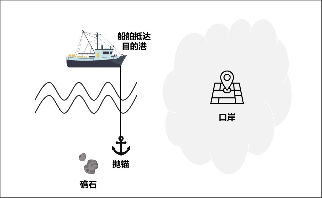 著名经济学家陈湛匀教授:企业利润增长的航行蓝图_健身_船舶_gym-pact