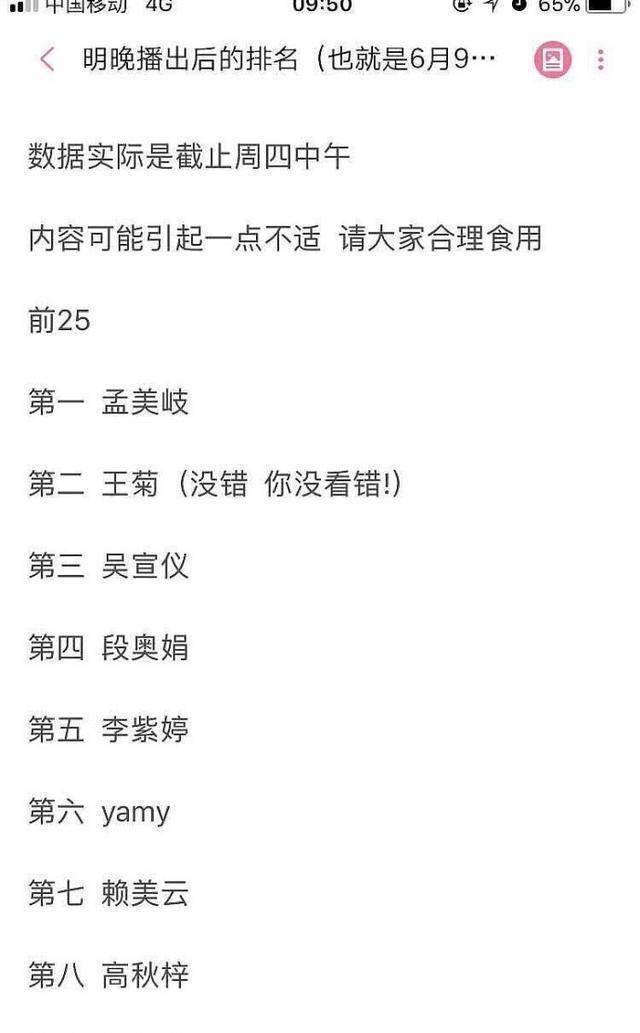 创造101第三场公演王菊排名剧透心疼杨超越傅菁李子璇