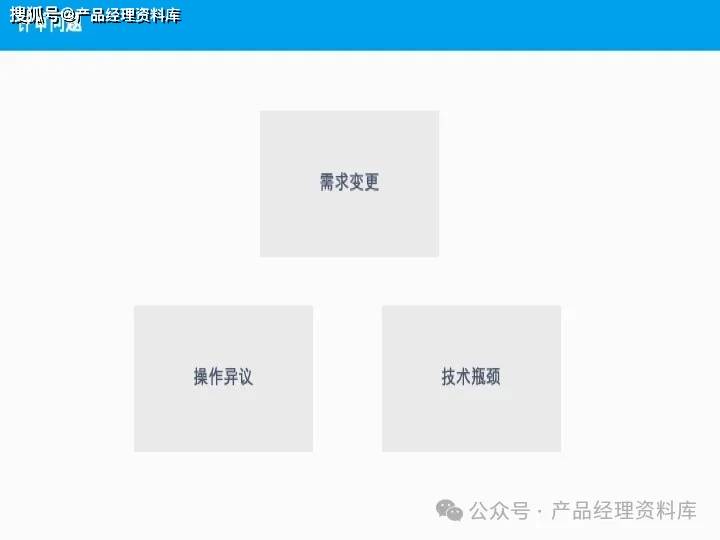 56页pptb端产品经理从信息架构图到产品交互