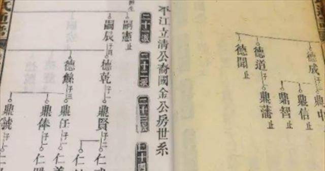 中国自古注重家族延续,而古人是如何构建宗族传承的载体?_行辈_家谱_