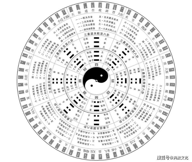 64卦图像图片