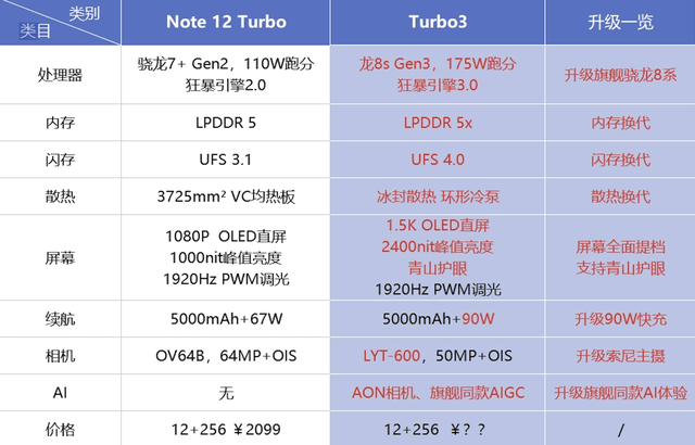 红米turbo3配置揭晓,性能和屏幕升级最明显,就等公布价格了
