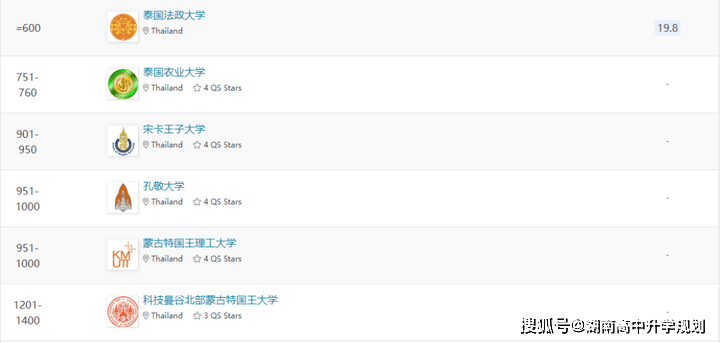 2024年qs世界排名之泰国院校篇泰国留学本科硕士博士推荐