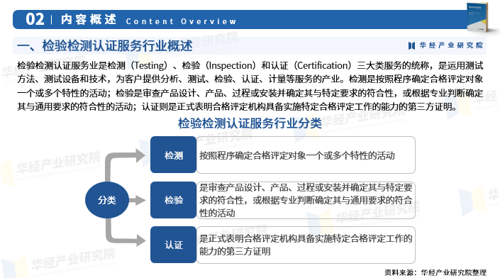 指标增多等需求,从而带动检测报告数量增加,2023年我国检验检测行业