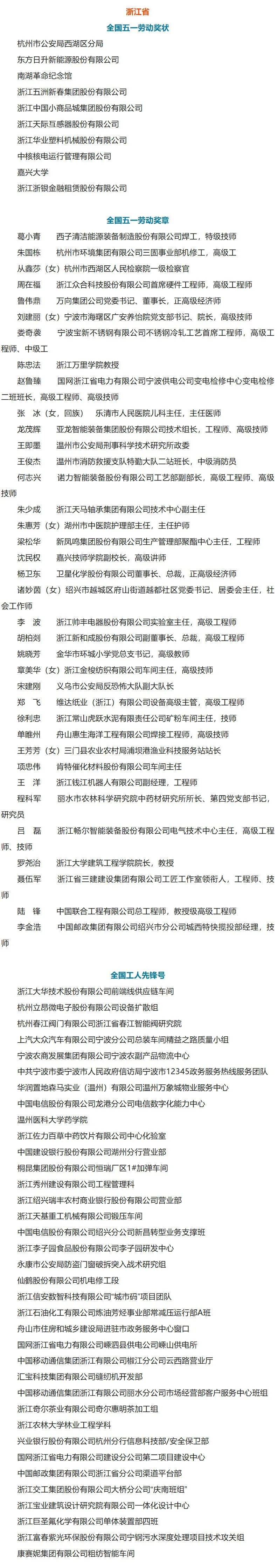 贵州39个!2024年全国五一劳动奖•全国工人先锋号拟表彰对象公示