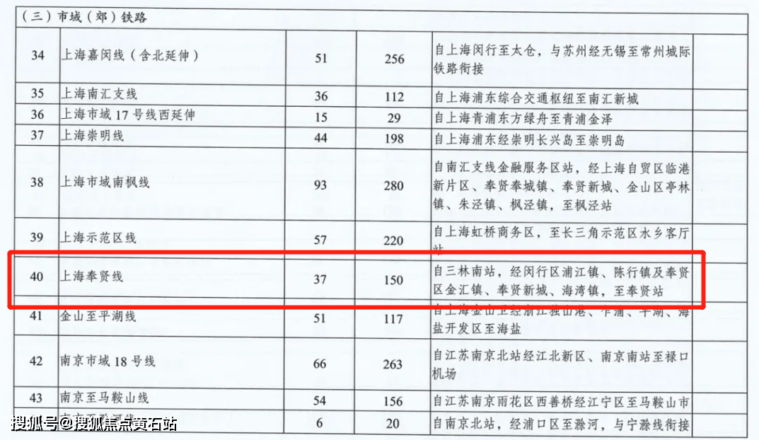 "将自三林南站,经浦江镇,陈行镇,奉贤金汇镇,奉贤新城,海湾镇到奉贤站