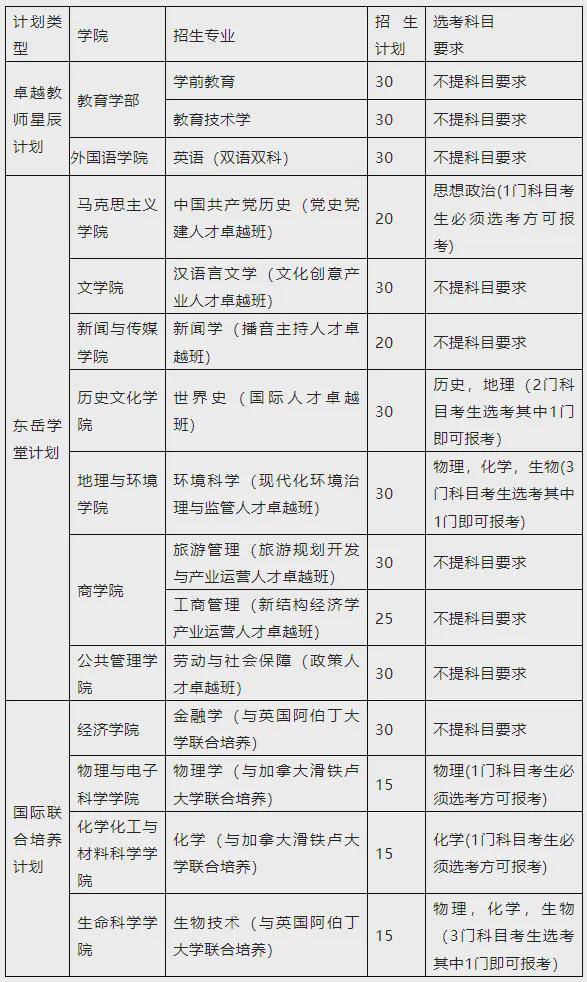 降分50进985山东2023综合评价录取情况汇总