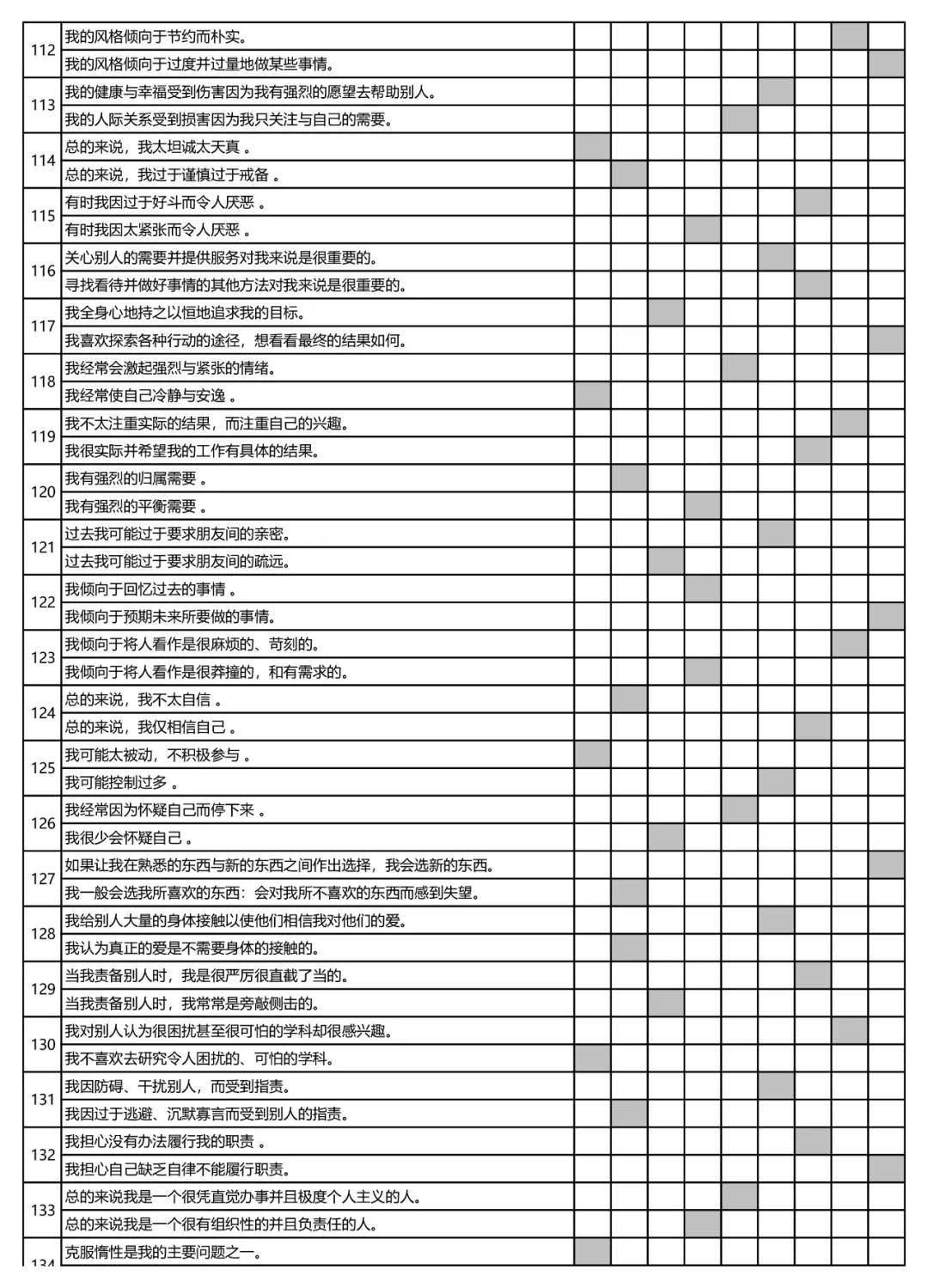 九型人格可怕图片