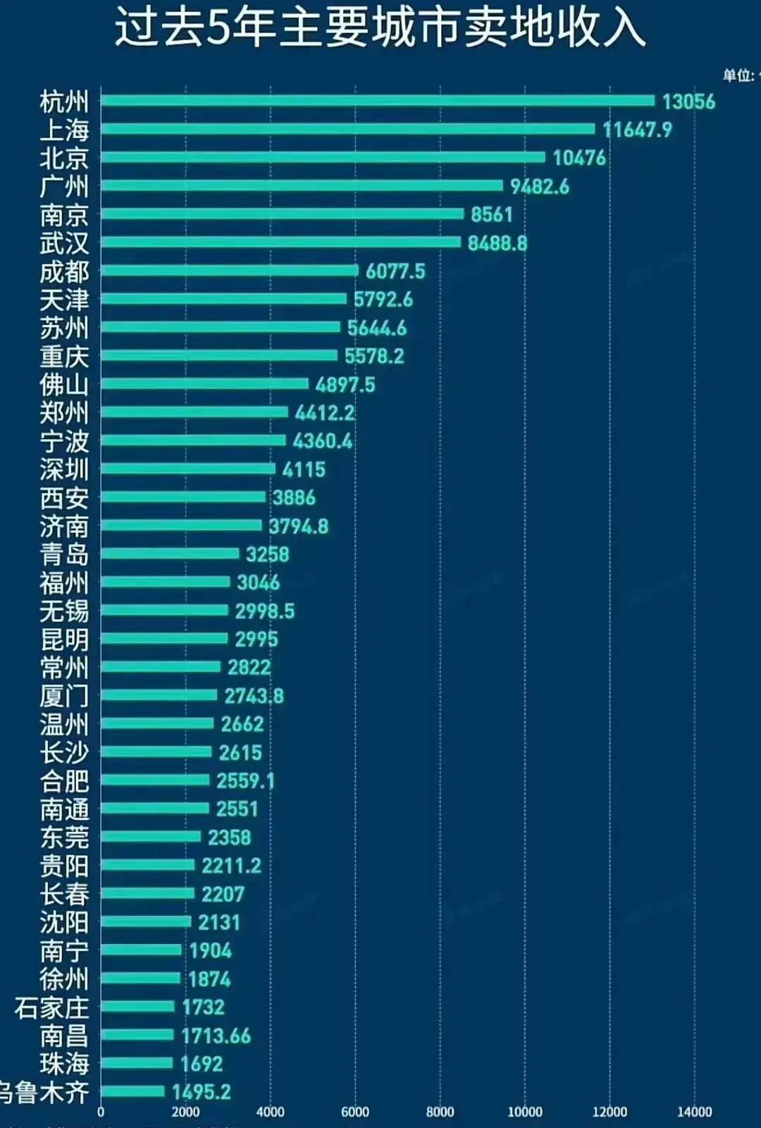 杭州正在被抛弃?几张图表来说明问题._收入_土地_人口