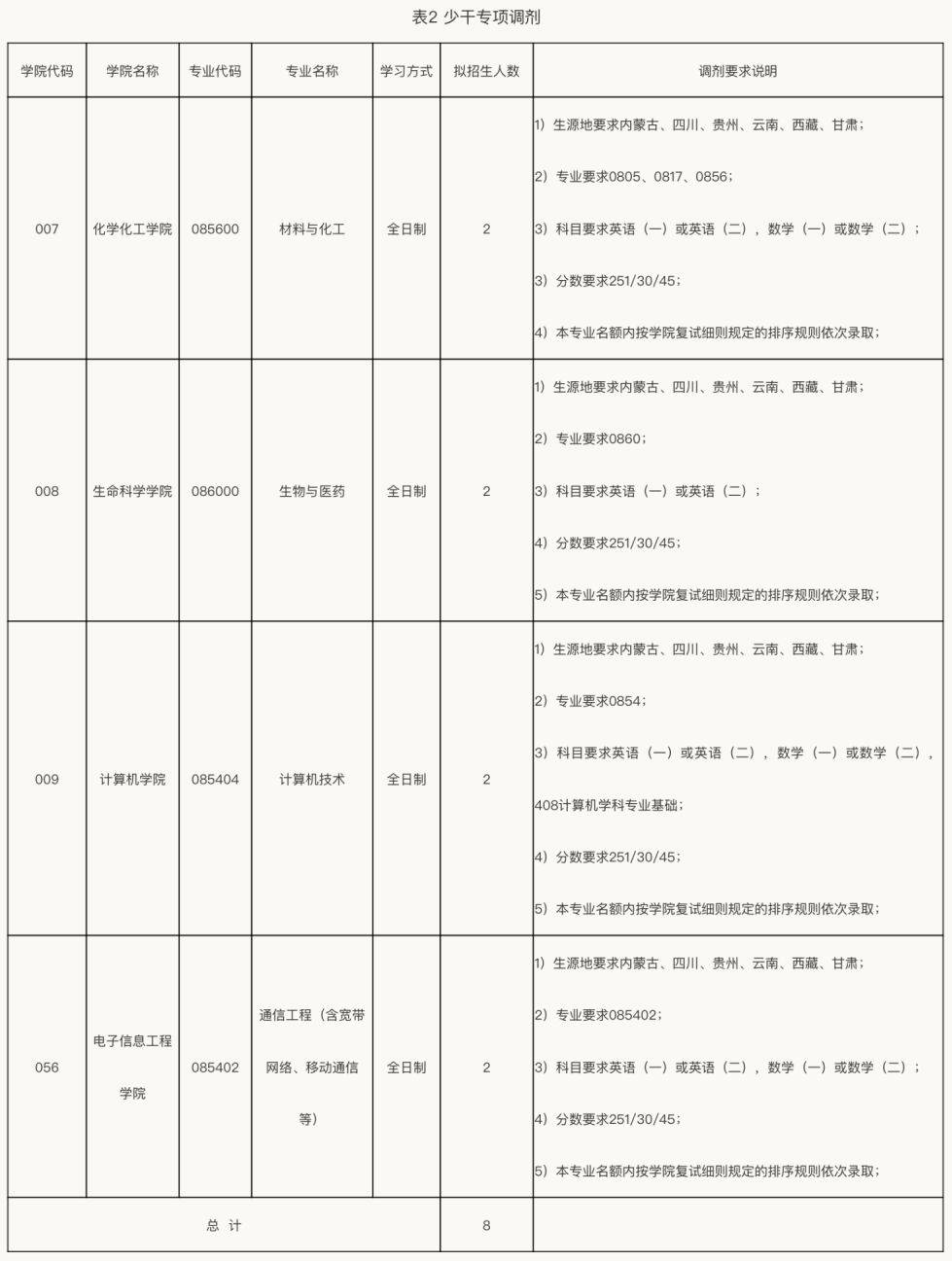 内蒙古大学教务系统图片