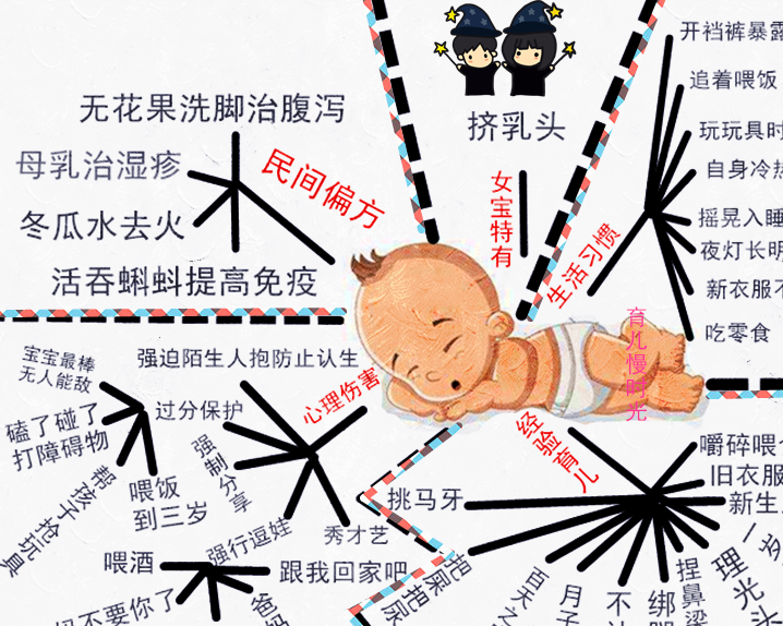 原创传统育儿陋习大汇总一张思维导图全覆盖