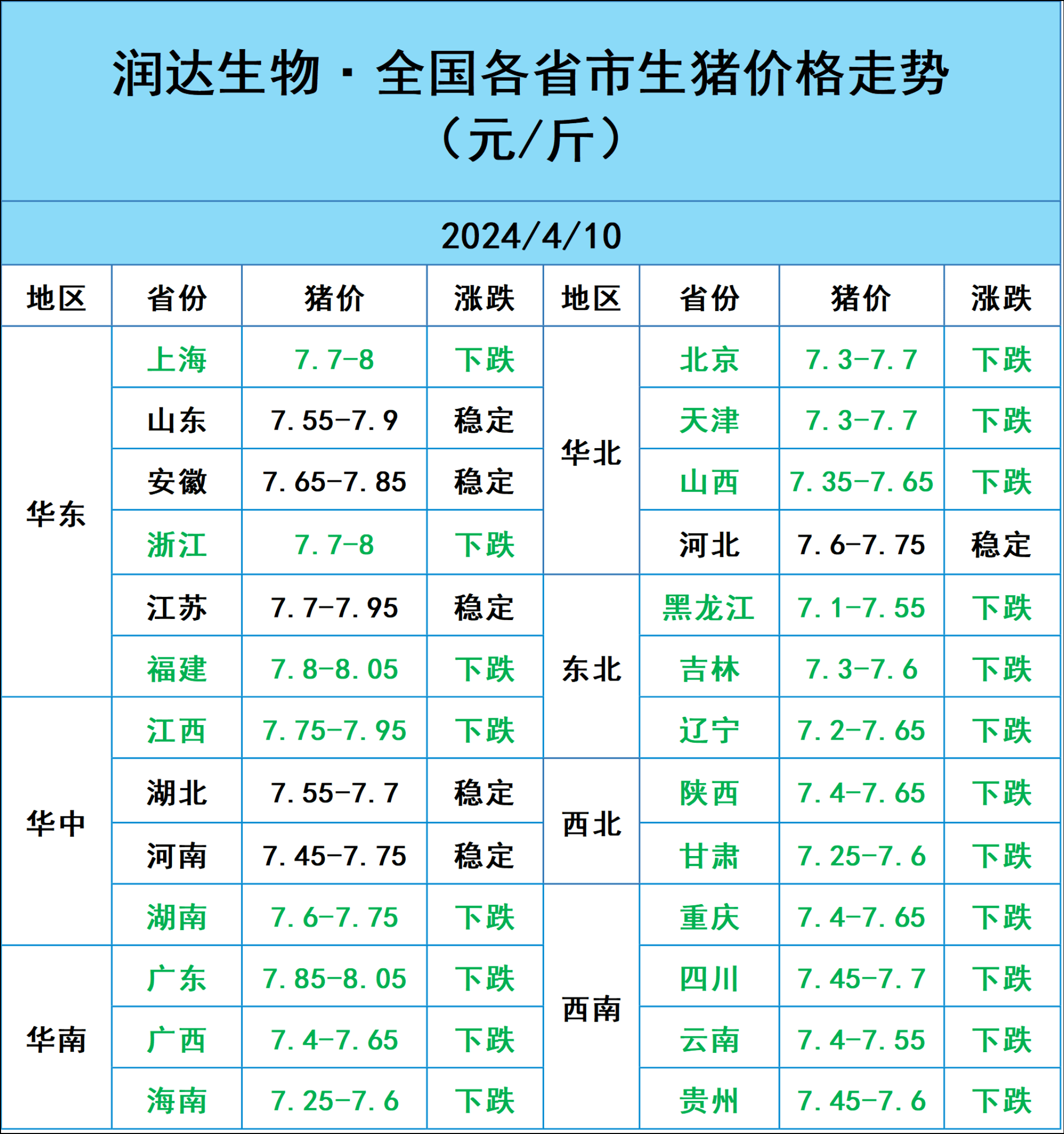 4月10日明日猪价:猪价下跌