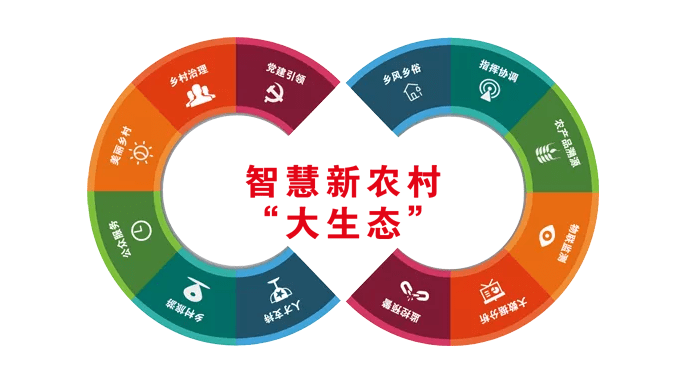乡村智慧化升级数字乡村打造农村生活新品质
