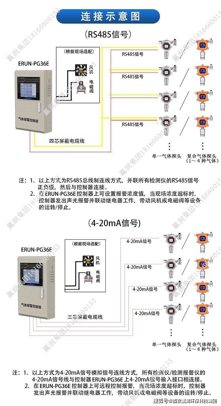 环境安全守护者有毒气体探测报警器设定值的精准调控