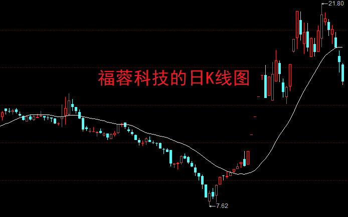 股民:只有胆大的人才能拿得住!_市场_股市_权重股