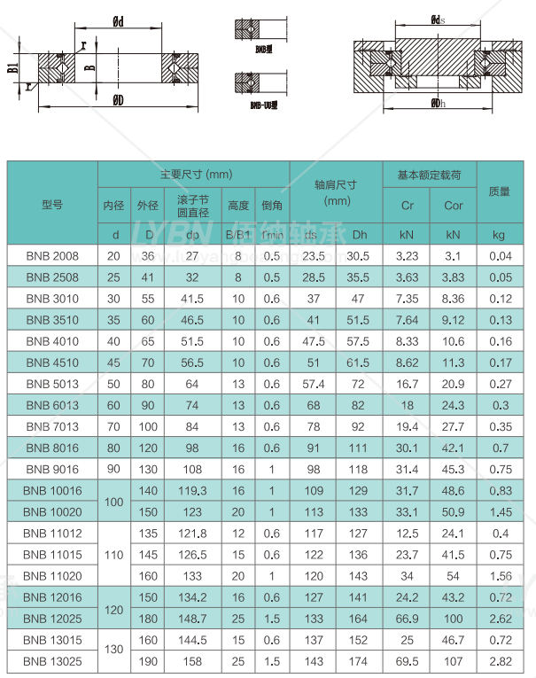 bnb30035轴承的外形尺寸为内径300mm,外径395mm,高度35mm,内圈整体