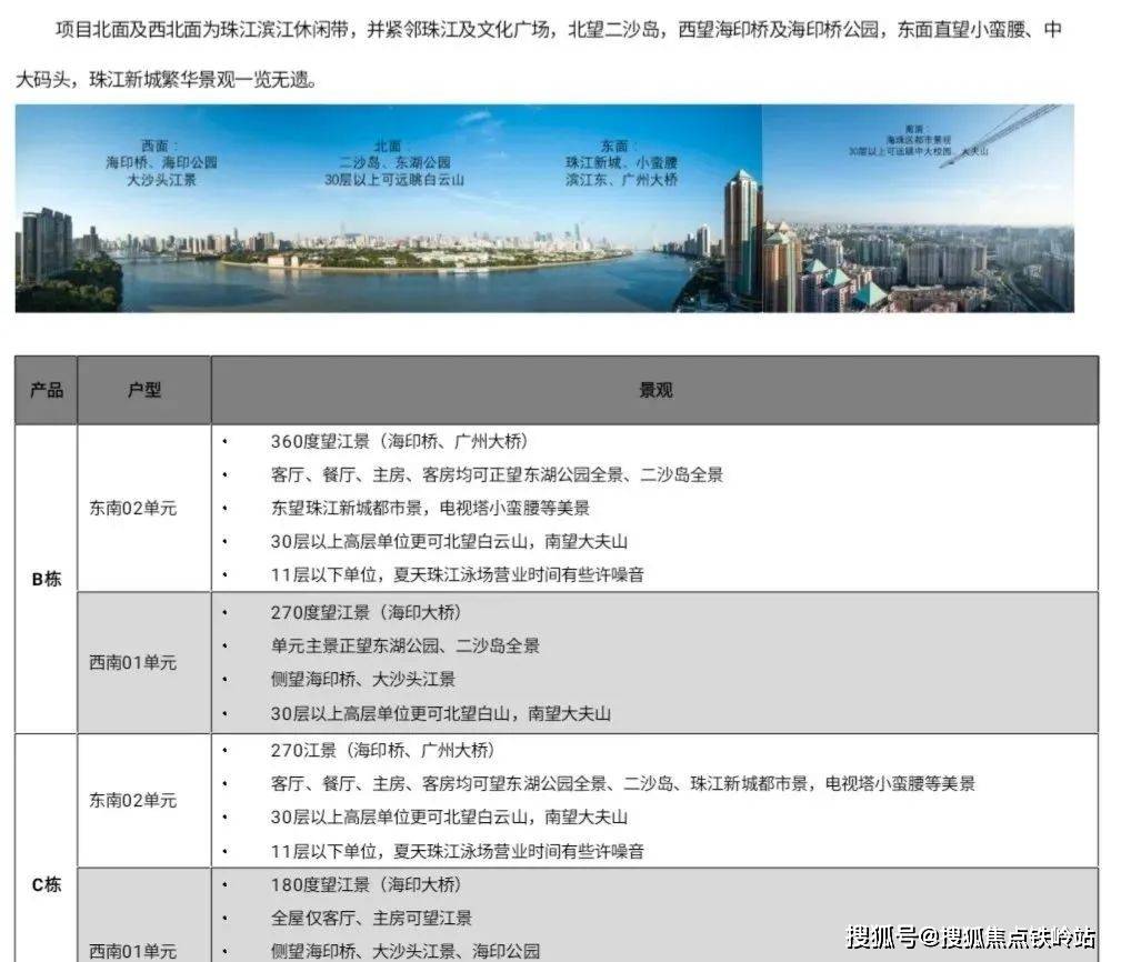 266路,36路,505路地铁:8号线中大站幼儿园:贝贝幼儿园中小学:绿翠中学