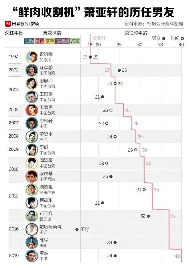 久违萧亚轩现身开炮网友谁敢动我们的青春