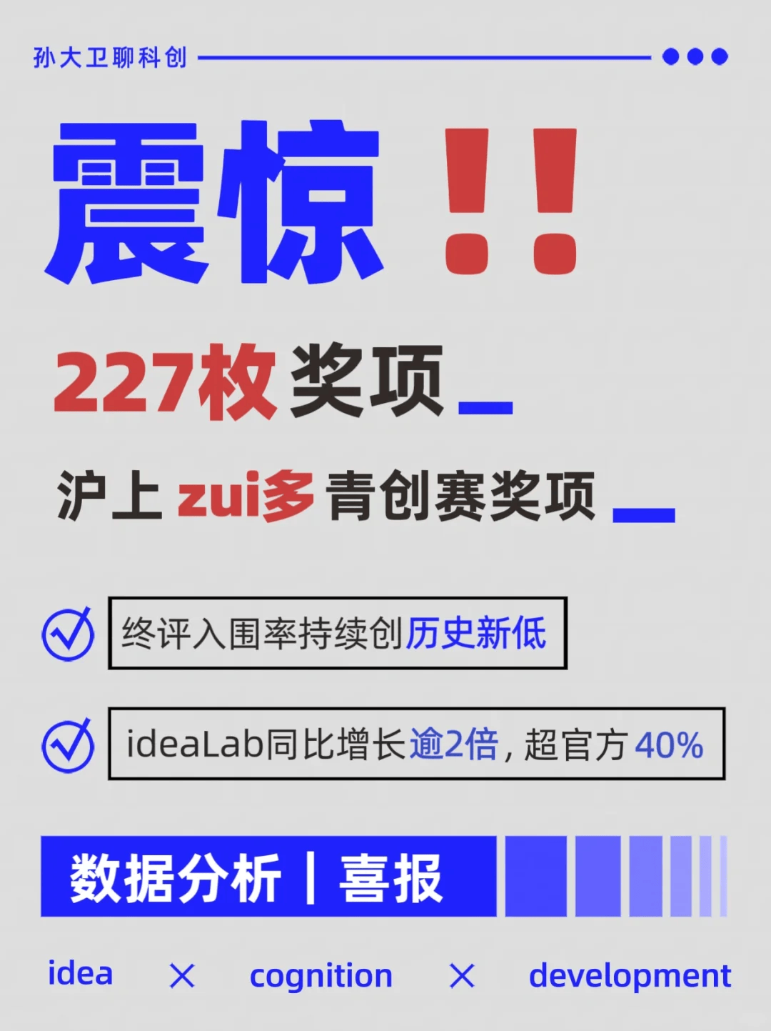 没想到啊这家能拿这么多上海青创赛奖项