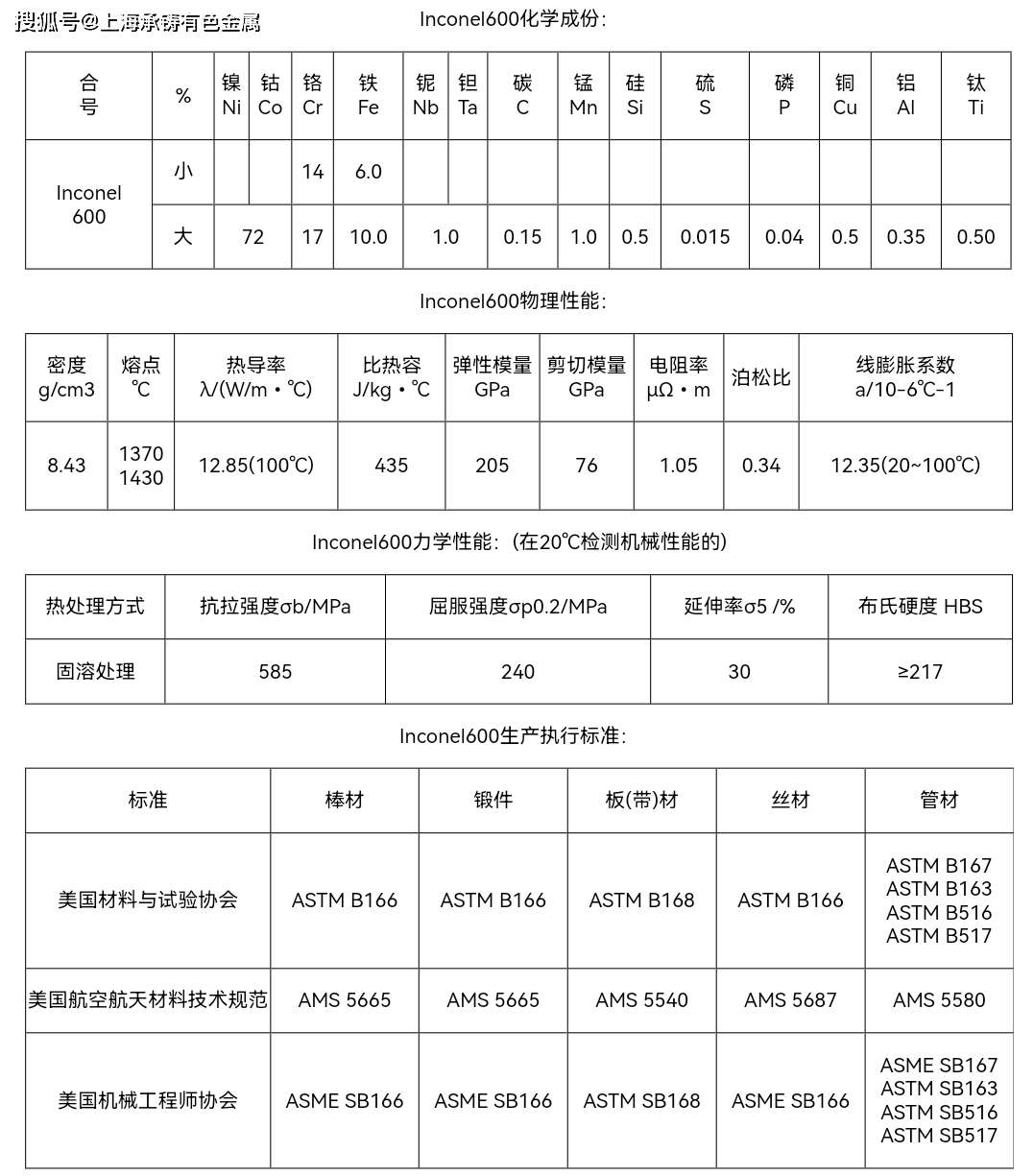 inconel600金相组织结构:该合金在1120℃处理2h,tin氮化物和cr7c3型