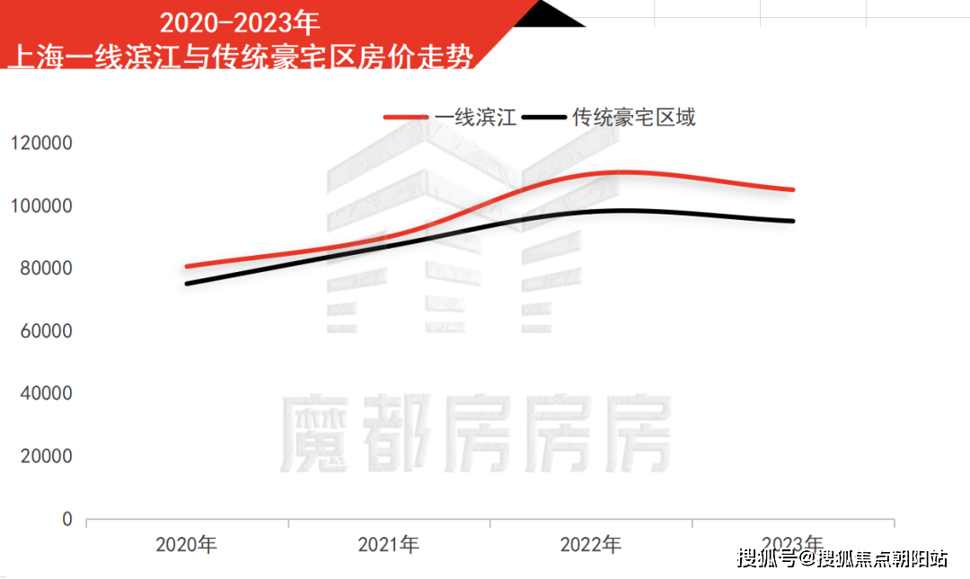 缦云上海上海杨浦区缦云上海楼盘详情缦云上海房价户型容积率小区环境