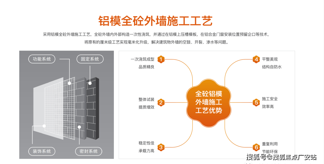 抗震防裂,更好的密闭性,更优的隔音效果;【铝模系统】新一代模板系统