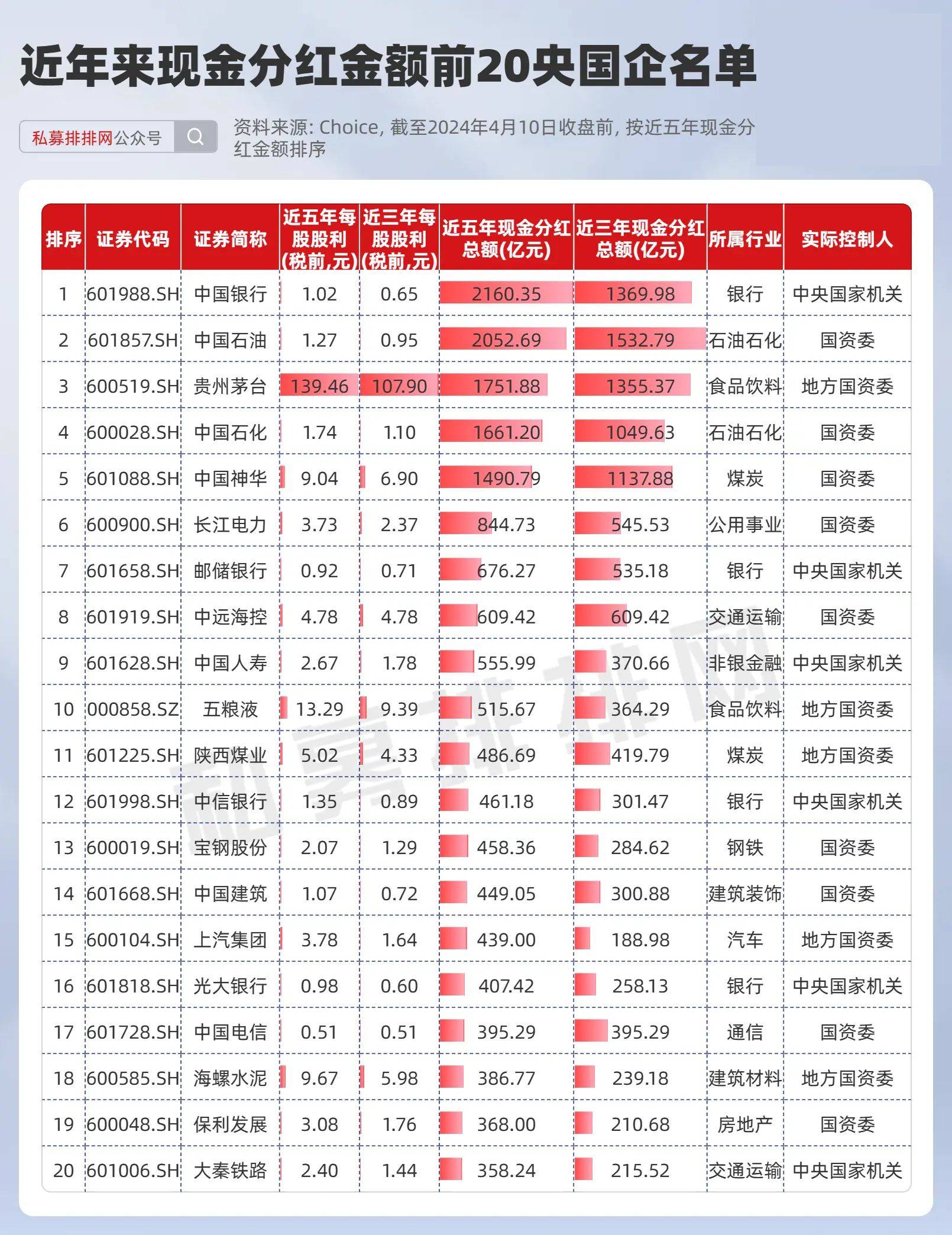 上市公司_市场_国资委
