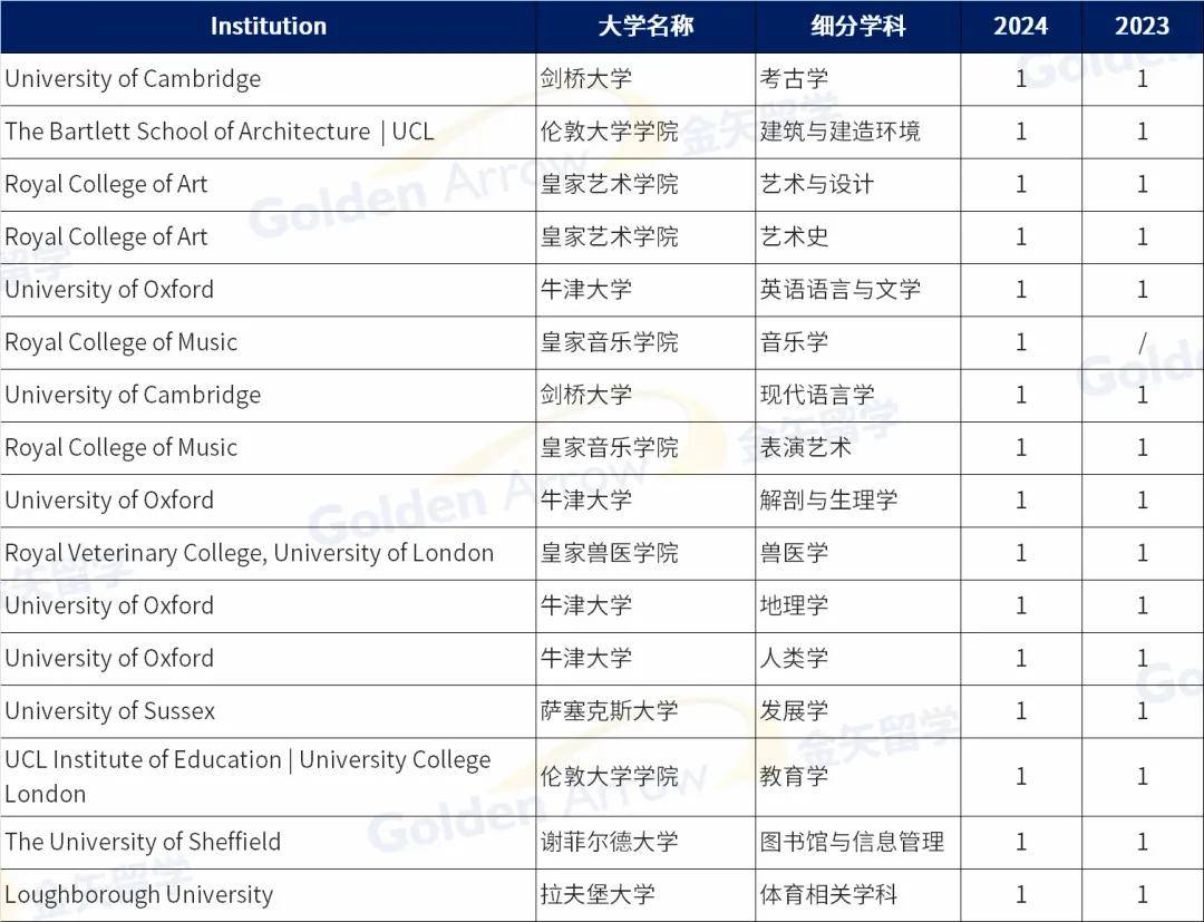 英国皇家艺术学院排名图片