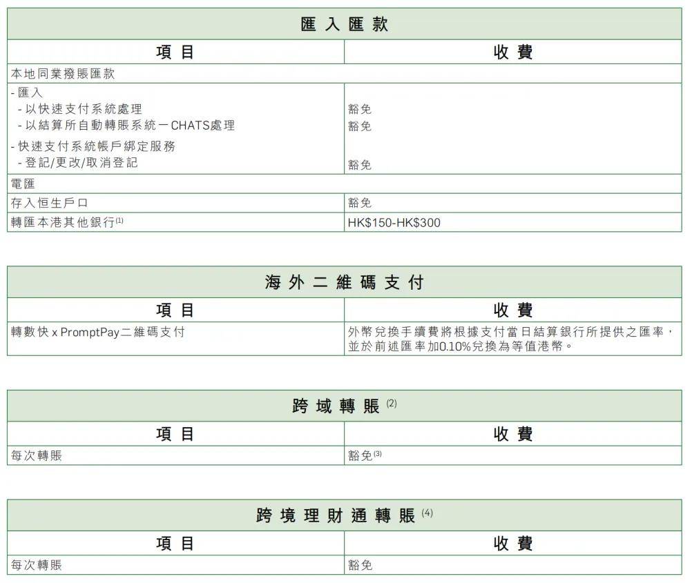 香港主流银行【账户管理费+转账手续费】汇总！附银行官网资费表！超级全面_搜狐网