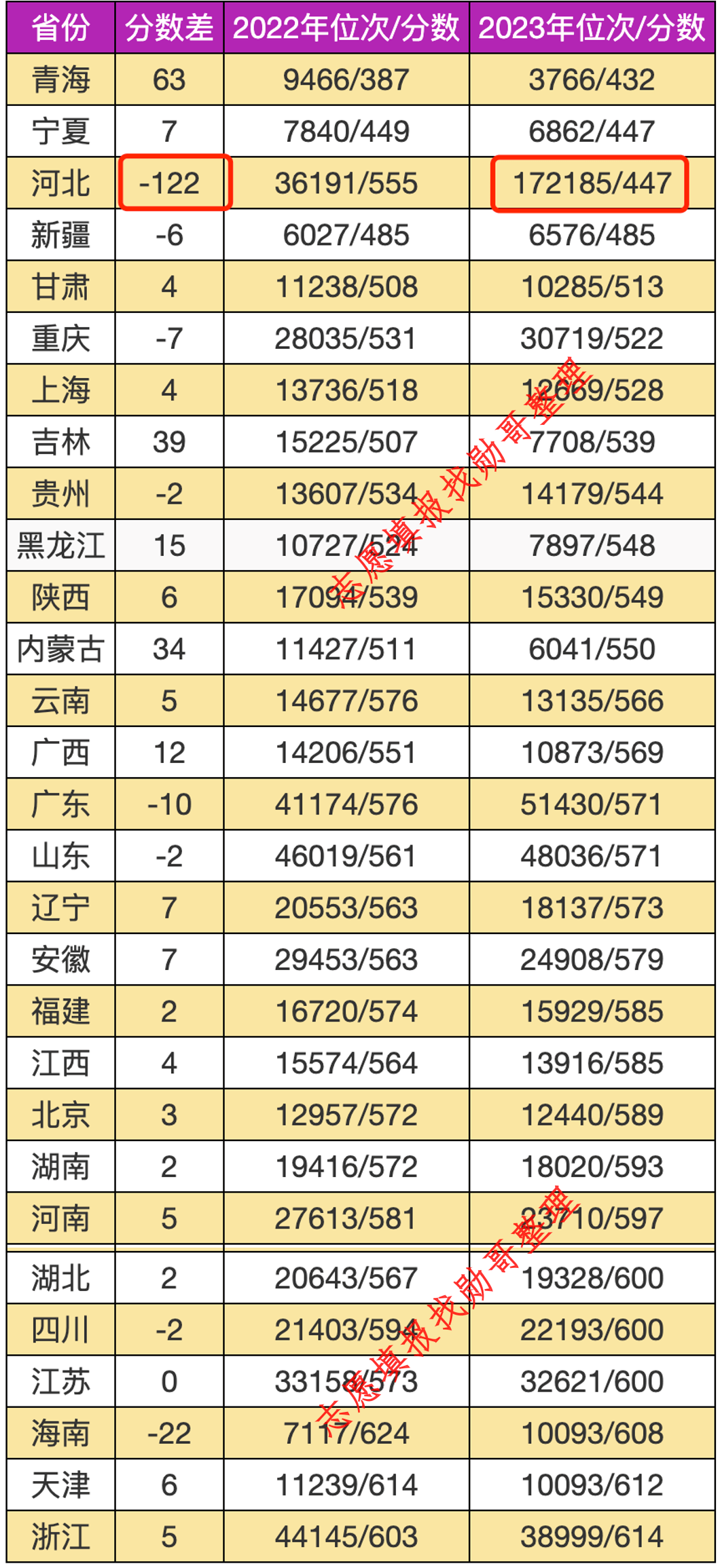 原创志愿填报内参重庆邮电大学2024年录取分走势分析