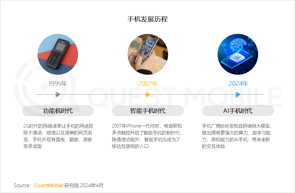 手机网站优化发展趋势 来自搜狐网