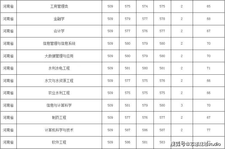 与工信部共建的西安理工大学
