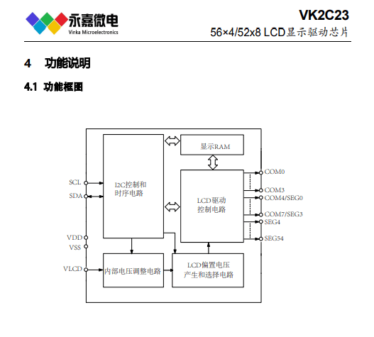 khz rc振荡器61 偏置电压(bias)可配置为1/3,1/461 com周期(duty)