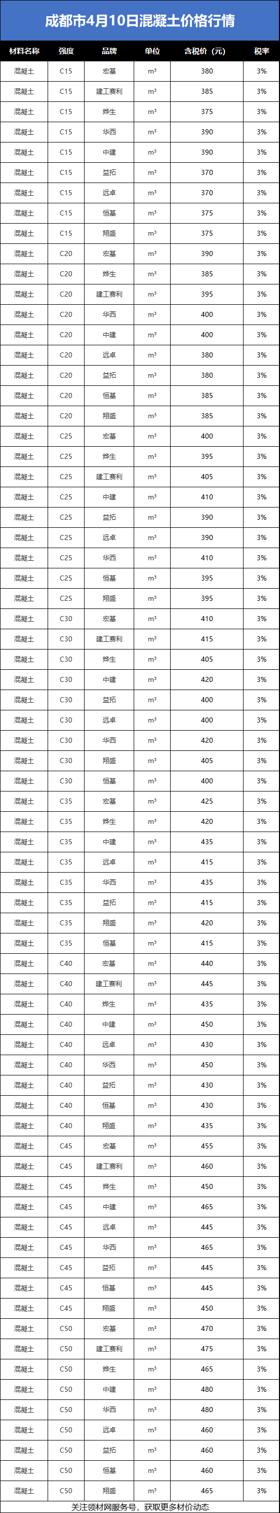 各种金属的价格排名(各种金属的价格排名图片) 第2张