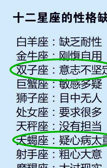 疑心病太重双子座:意志不坚定十二星座的性格缺陷摩羯座:女汉子天秤座