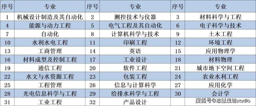 与工信部共建的西安理工大学